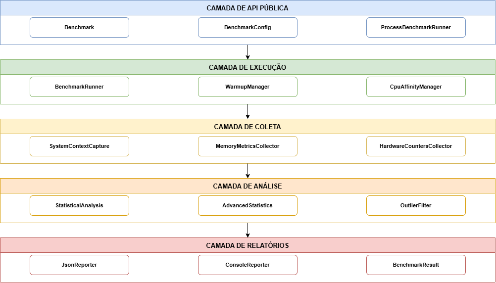 Arquitetura