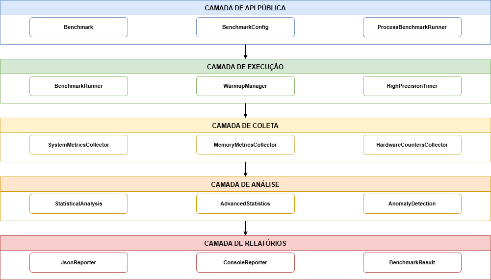 Arquitetura